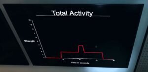 emf graph showing activity