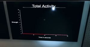EMF Activity graph